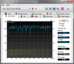 HDTune_Benchmark_Intel___Raid_0_Volume.png