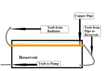 Reservoir Idee-ur.jpg