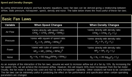 Speed and Density Changes.png