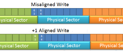 aligned-write.png