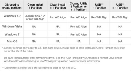 WD Align Chart.jpg